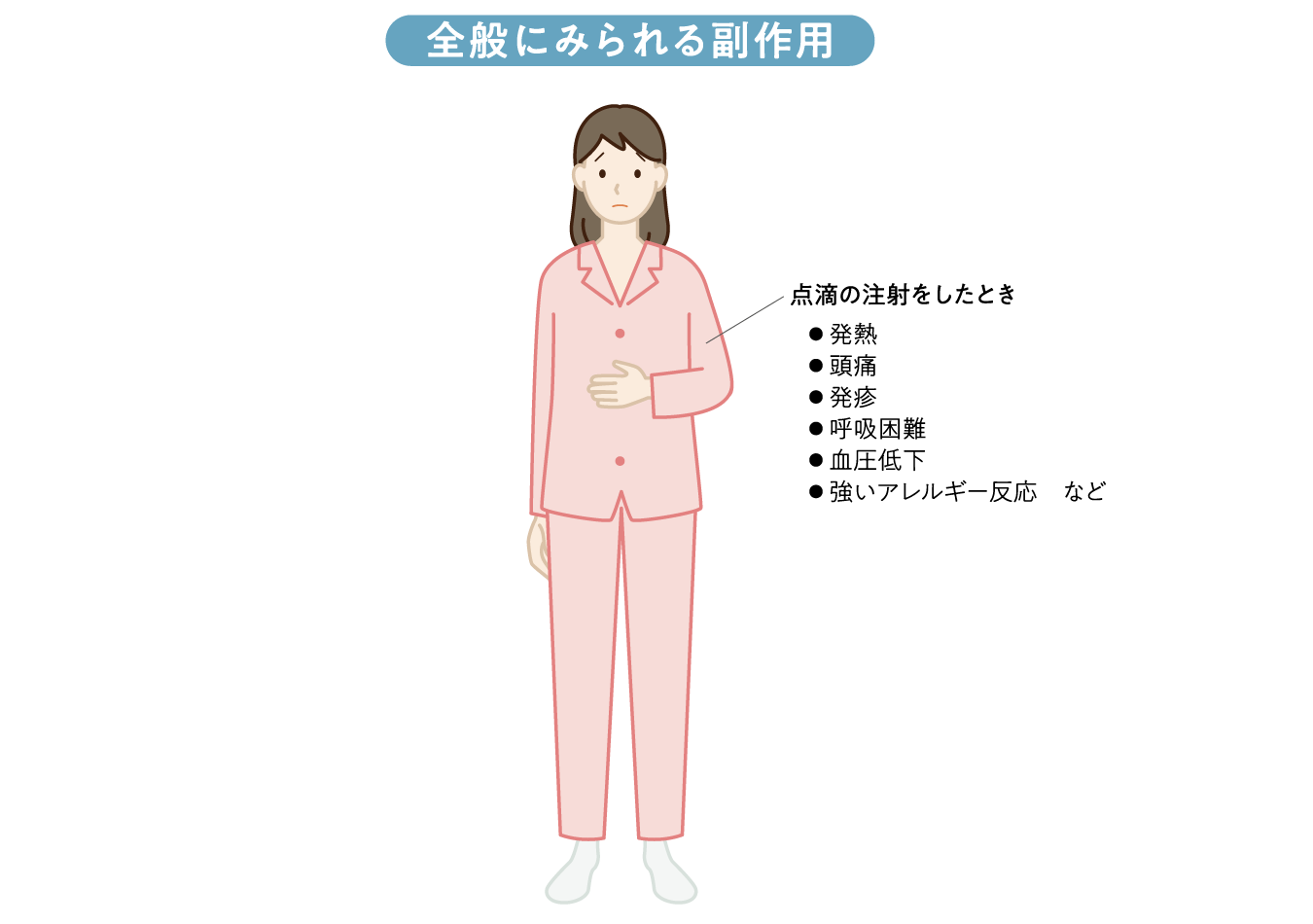 抗体製剤の副作用